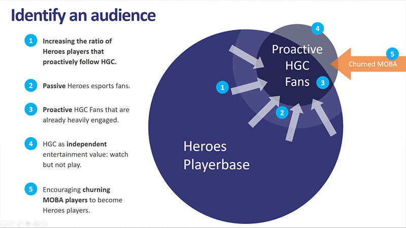 Screenshot of audience breakdown