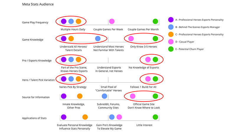 Screenshot of clustering for persona finding