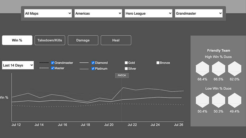 Screenshot of competitive league stats