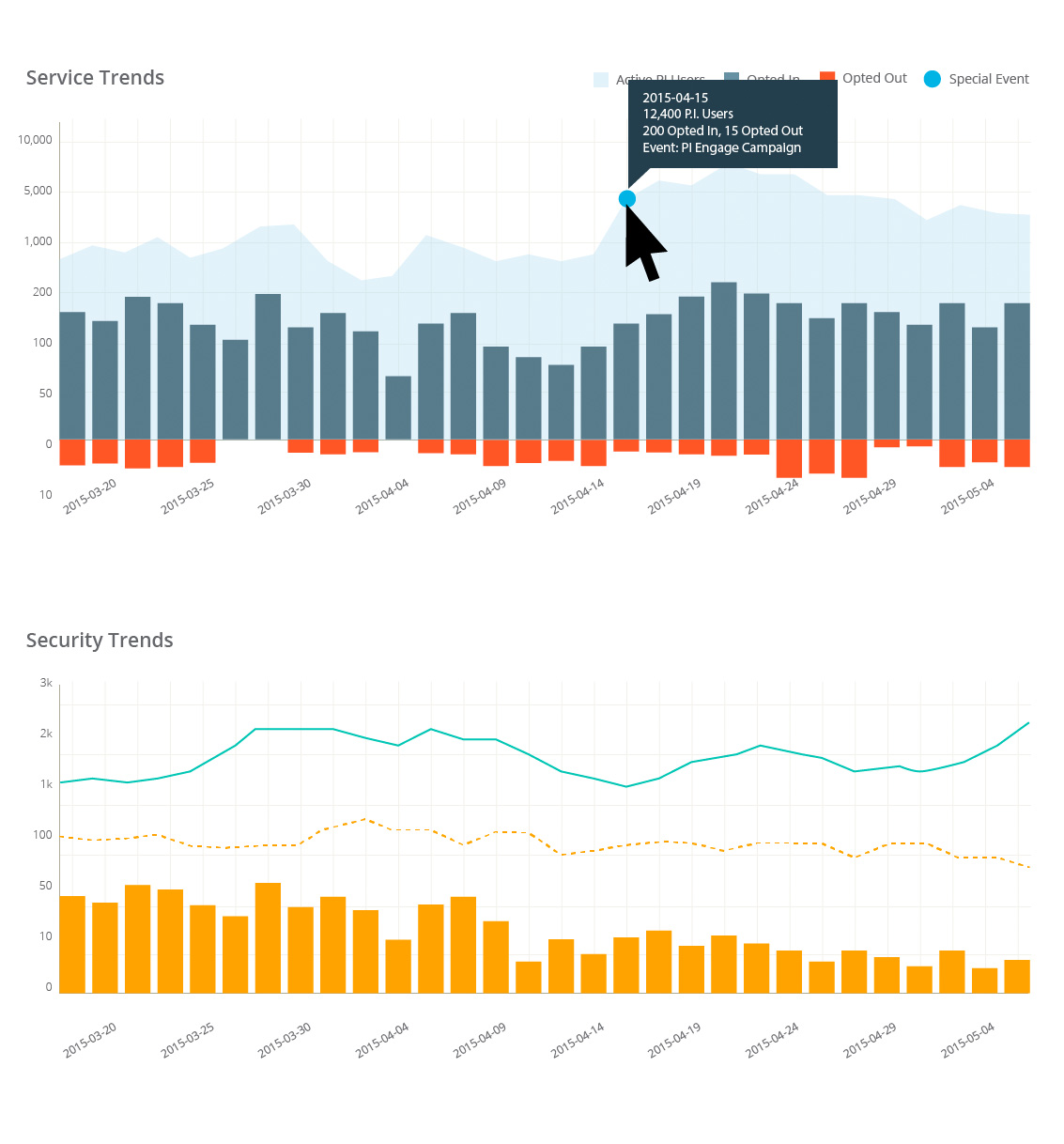 Screenshot of various graphs and charts showing internet usage